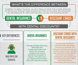 whats is the difference between dental insurance and discount cards